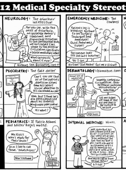Clinical Experience #3: Hospital Internal Medicine